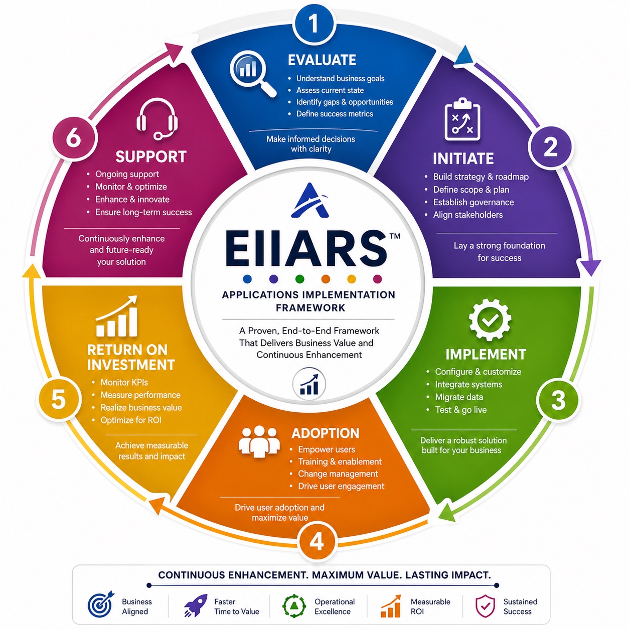 Partner framework